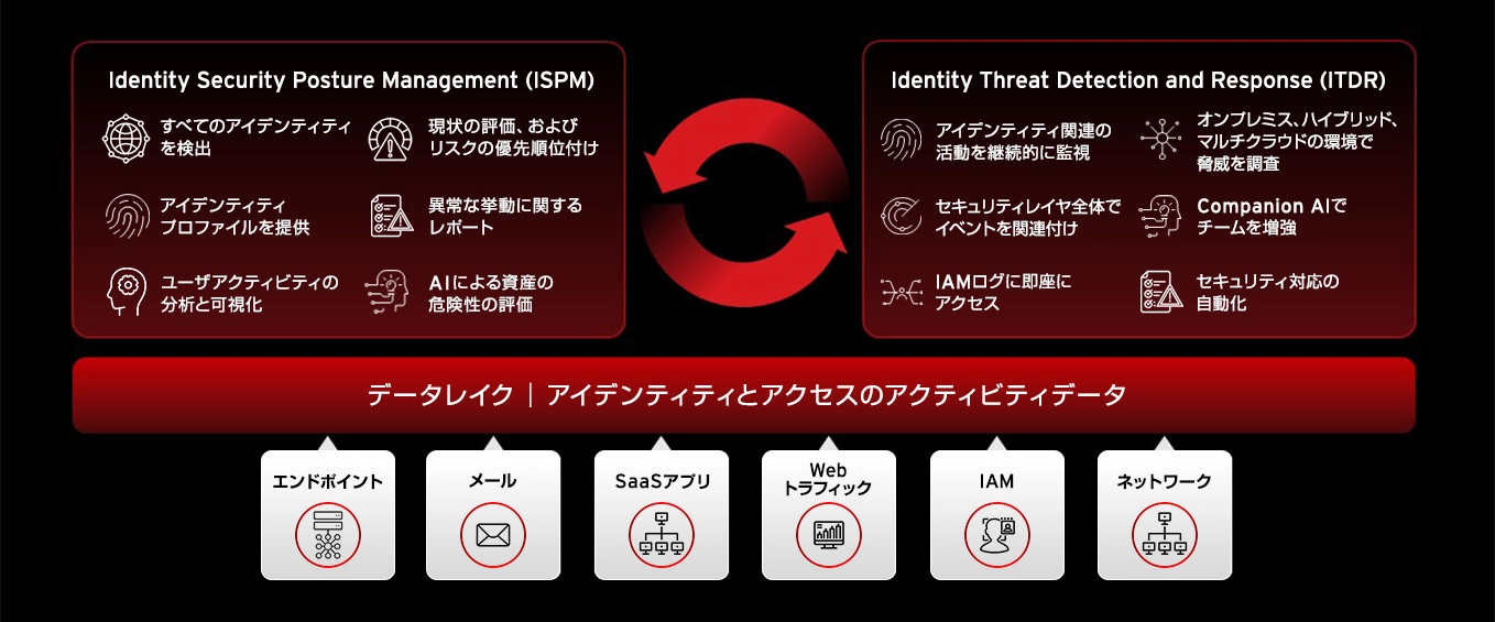 identity-diagram 