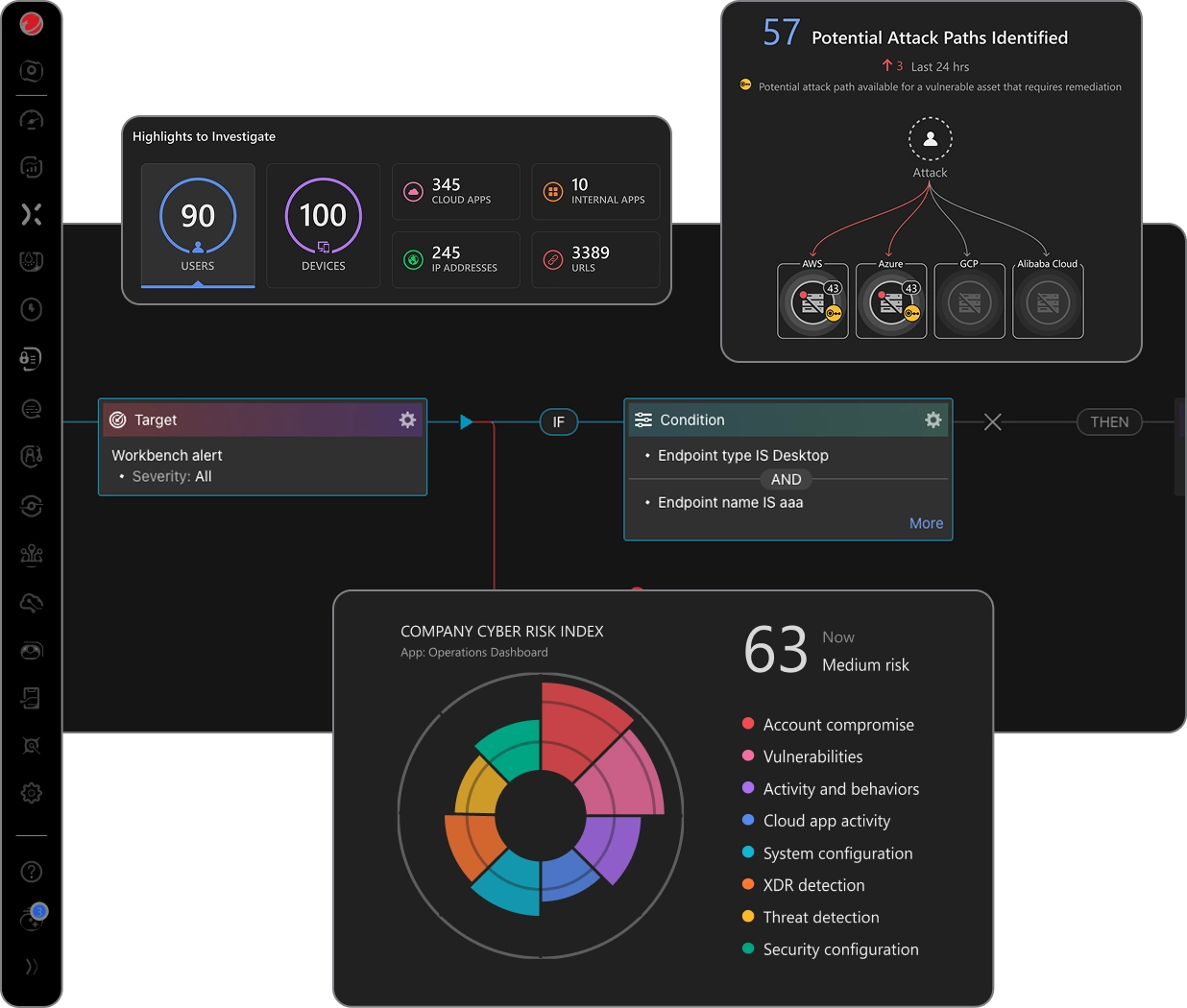 Enterprise Cybersecurity Platform Monitoring for SecOps